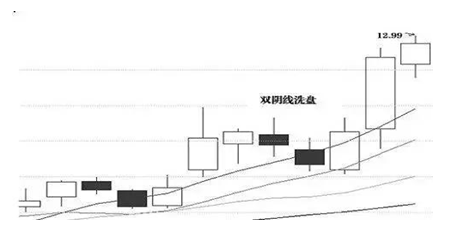 光腳陰線(光腳陰線)-添財網