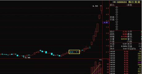 光腳陰線(光腳陰線)-添財網