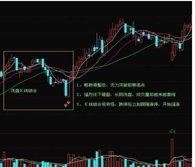 光腳陰線(光腳陰線)-添財網