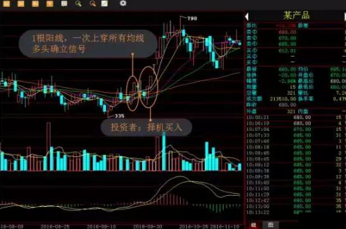 光頭光腳陰線(光頭陰線與光腳陰線)-添財網