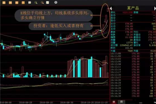 光頭光腳陰線(光頭陰線與光腳陰線)-添財網