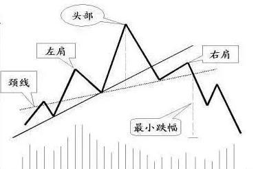 光頭光腳陰線(光頭陰線與光腳陰線)-添財網