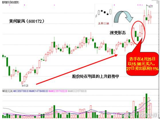 光頭光腳陰線(光頭陰線和光腳陰線)-添財網
