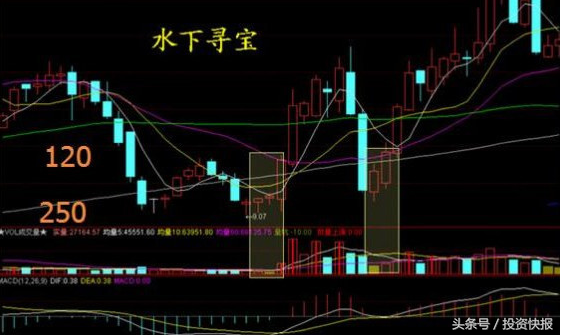 光頭光腳陰線(光頭陰線和光腳陰線)-添財網
