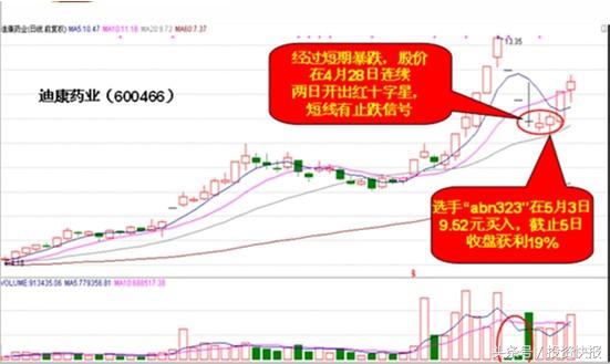 光頭光腳陰線(光頭陰線和光腳陰線)-添財網