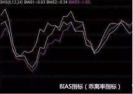 乖離率是什么(乖離率表示)-添財網(wǎng)