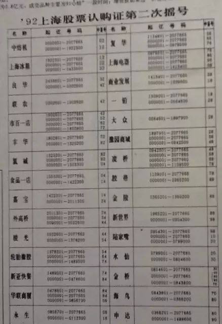 股票認購證(認購股票有風險嗎)-添財網