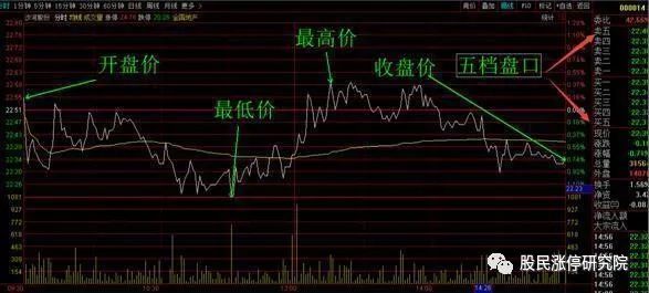 股票暗語(股票暗語123是什么意思)-添財網