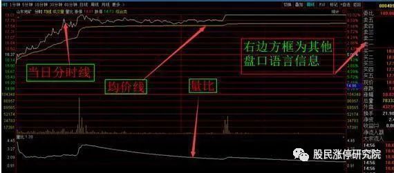 股票暗語(股票暗語123是什么意思)-添財網