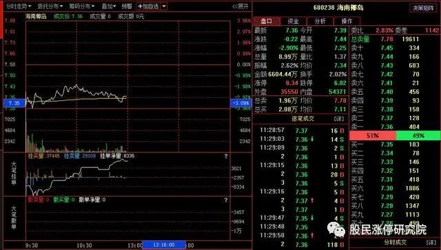 股票暗語(股票暗語123是什么意思)-添財網