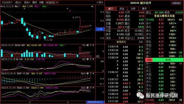 股票暗語(股票暗語123是什么意思)-添財網