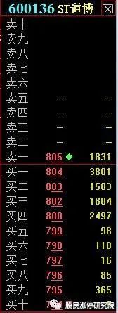 股票暗語(股票暗語123是什么意思)-添財網