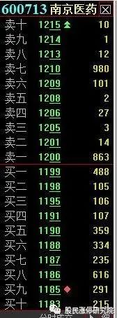 股票暗語(股票暗語123是什么意思)-添財網