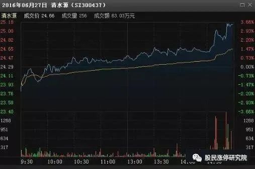 股票暗語(股票暗語123是什么意思)-添財網