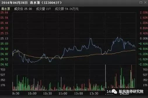 股票暗語(股票暗語123是什么意思)-添財網