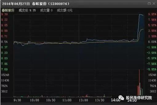 股票暗語(股票暗語123是什么意思)-添財網