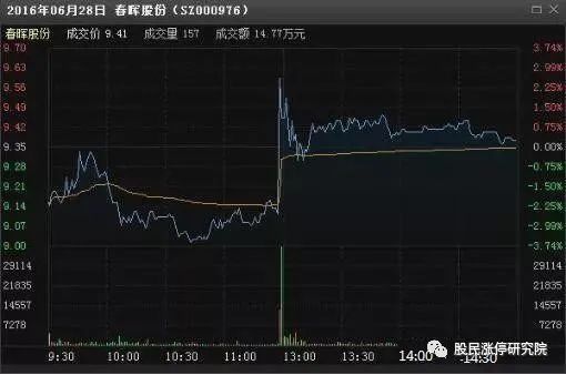 股票暗語(股票暗語123是什么意思)-添財網
