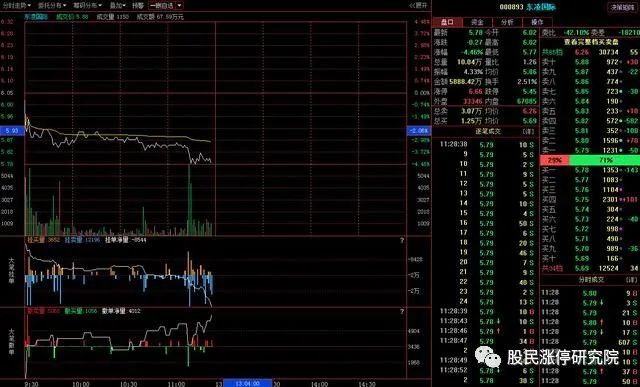 股票暗語(股票暗語123是什么意思)-添財網