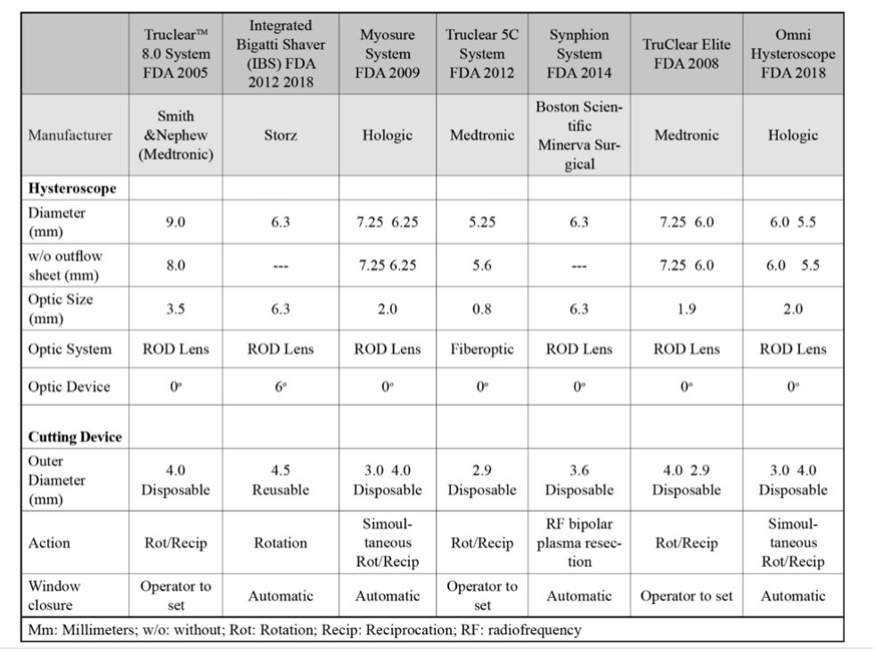 宮腔鏡手術(shù)可以報銷嗎(報銷手術(shù)宮腔鏡可以報銷嗎)-添財網(wǎng)
