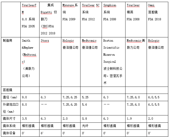 宮腔鏡手術(shù)可以報銷嗎(報銷手術(shù)宮腔鏡可以報銷嗎)-添財網(wǎng)