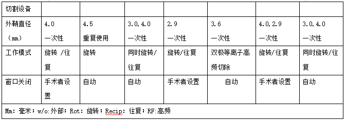宮腔鏡手術(shù)可以報銷嗎(報銷手術(shù)宮腔鏡可以報銷嗎)-添財網(wǎng)
