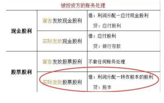 股利是什么意思(股利的意思)-添財網