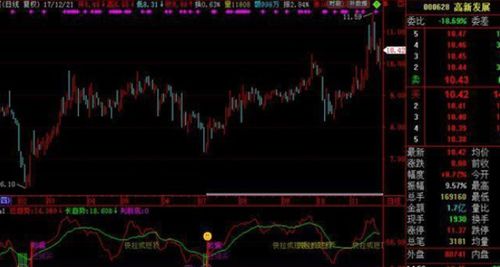 高開是什么意思(高開高走的意思)-添財網(wǎng)