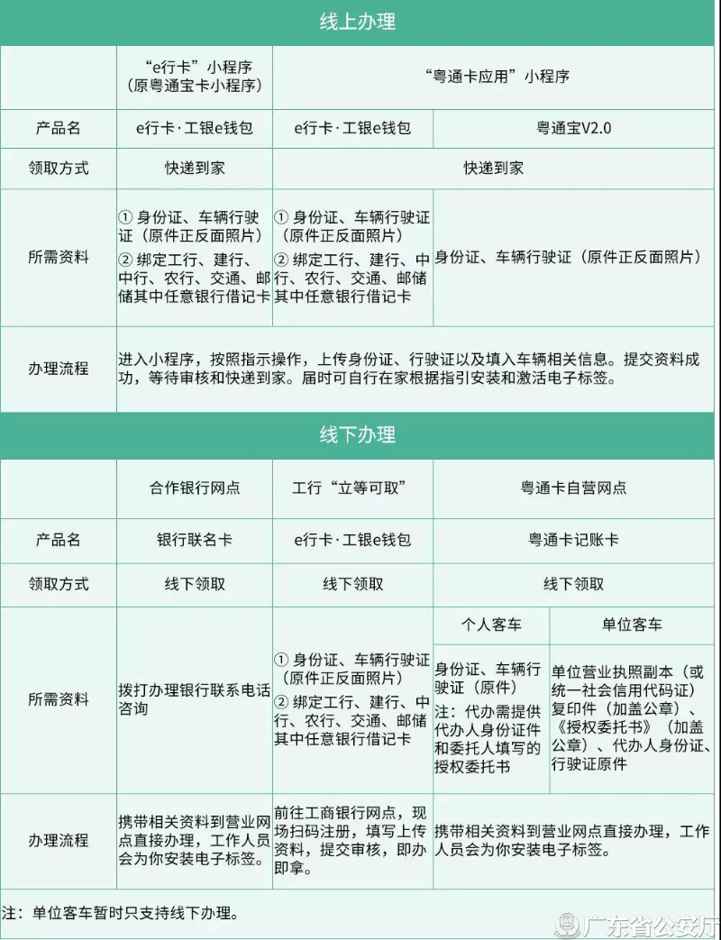 工行etc(工行etc免費辦理)-添財網