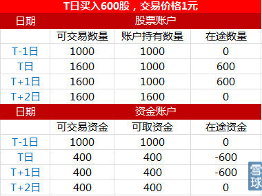 港股通交易費用(港股通有沒有交易規費)-添財網