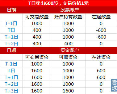港股通交易費用(港股通有沒有交易規費)-添財網
