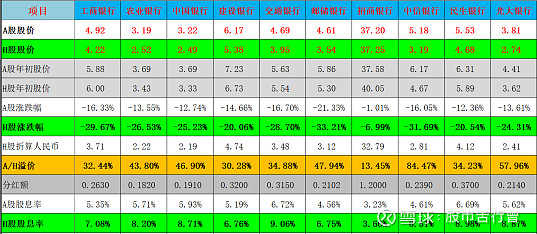 高息股(高息股)-添財(cái)網(wǎng)
