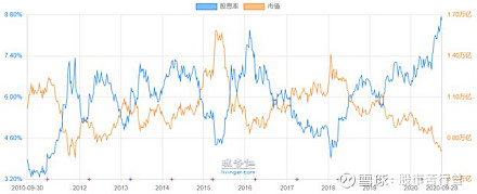 高息股(高息股)-添財(cái)網(wǎng)