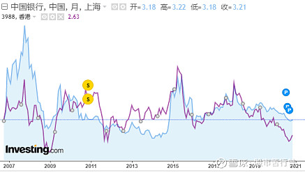 高息股(高息股)-添財(cái)網(wǎng)