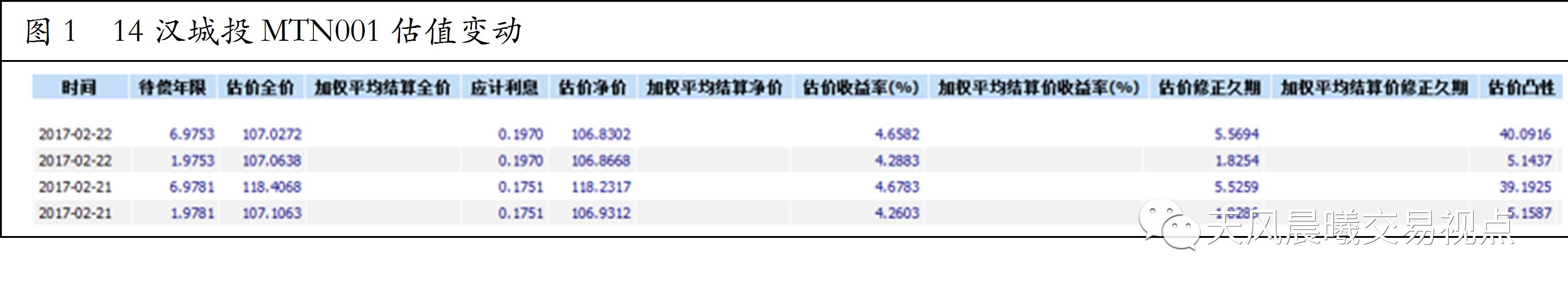 附息債券(附息債券的計算)-添財網