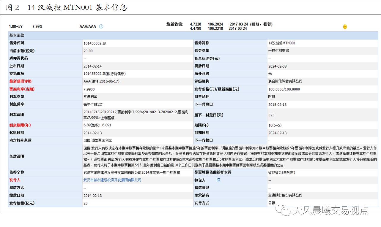 附息債券(附息債券的計算)-添財網