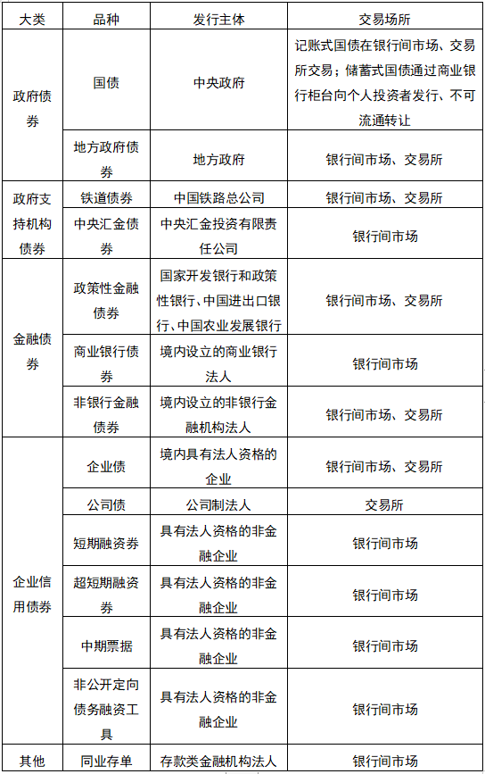 附息債券(附息債券的利息)-添財網