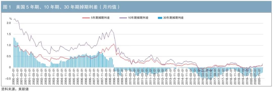 負利率是什么意思(利率負的)-添財網