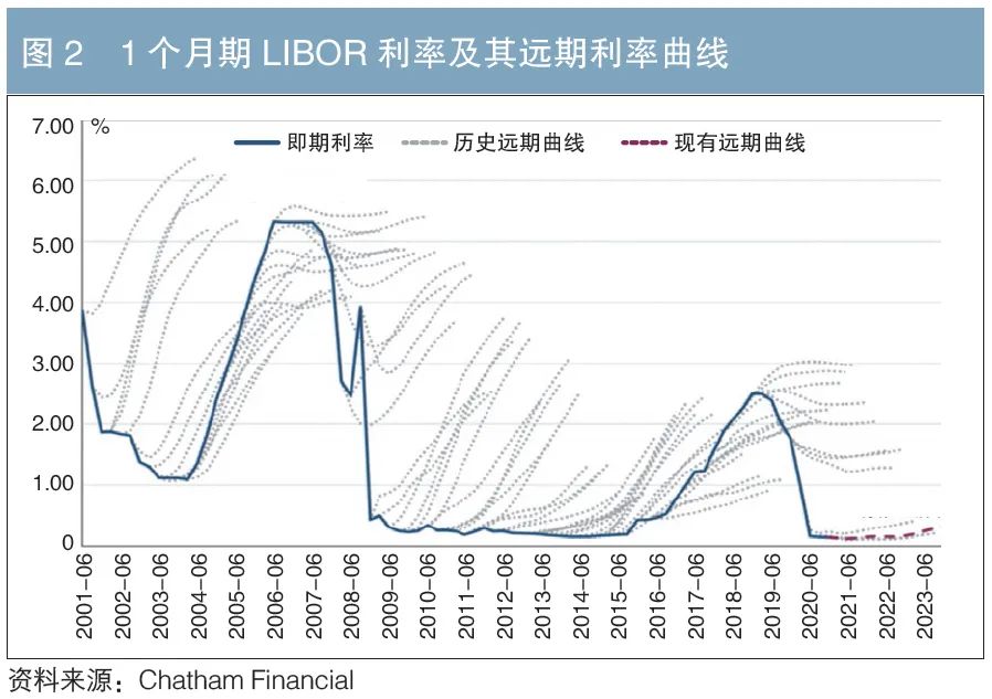 負利率是什么意思(利率負的)-添財網