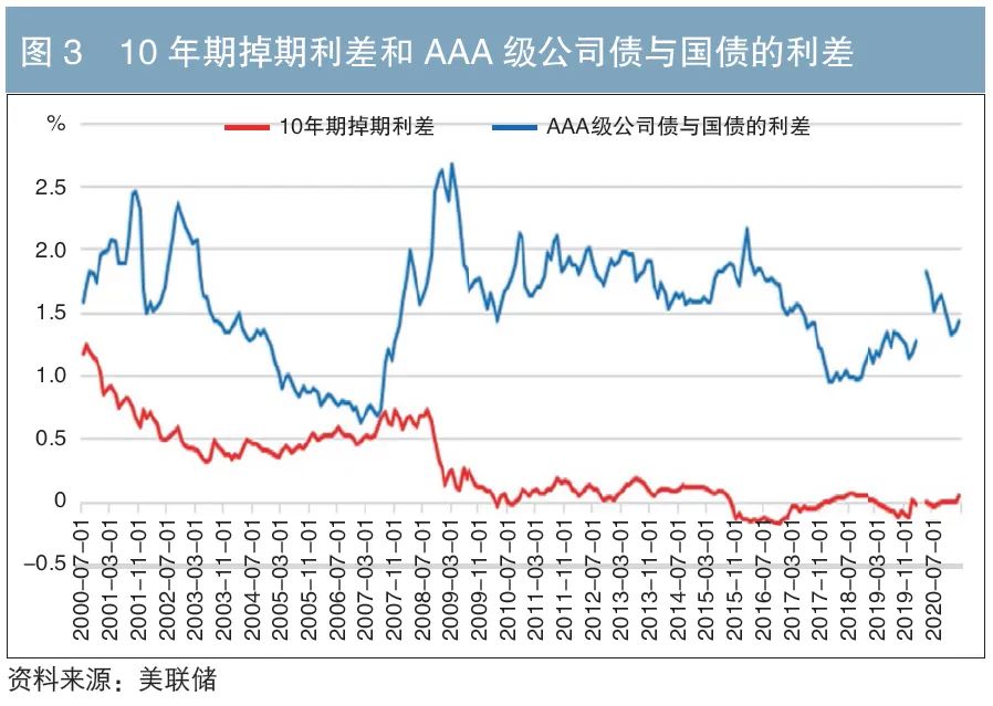 負利率是什么意思(利率負的)-添財網