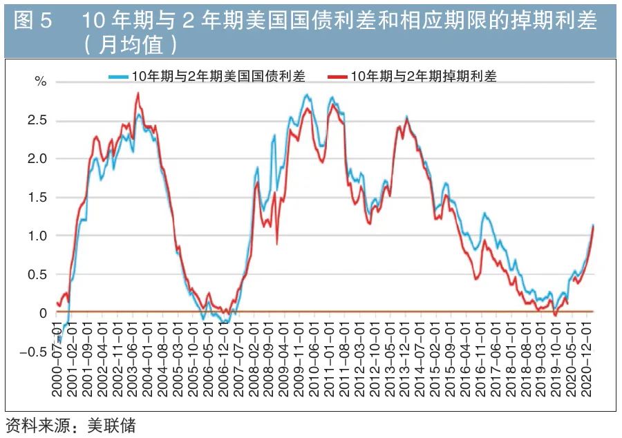 負利率是什么意思(利率負的)-添財網