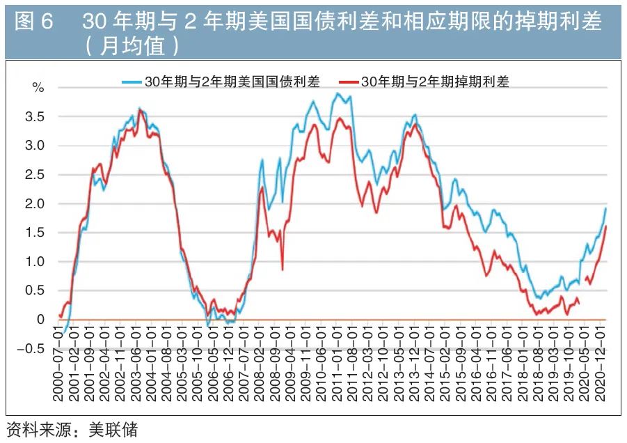 負利率是什么意思(利率負的)-添財網
