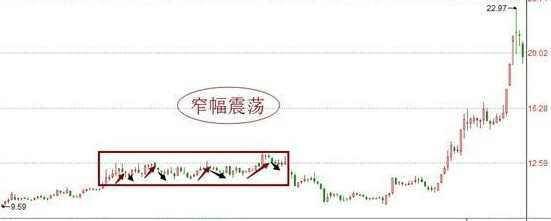 跌停板吸籌的特征(跌停板吸籌分時圖)-添財網