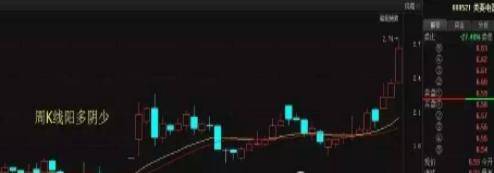 跌停板吸籌的特征(跌停板吸籌分時圖)-添財網