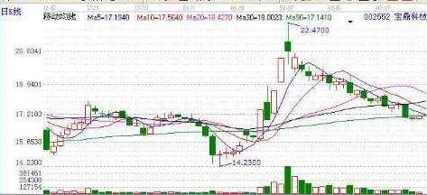 跌停板吸籌的特征(跌停板吸籌分時圖)-添財網