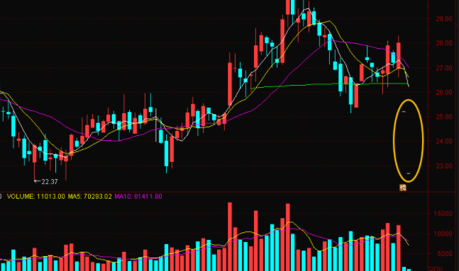 跌停板吸籌的特征(跌停板吸籌分時(shí)圖)-添財(cái)網(wǎng)