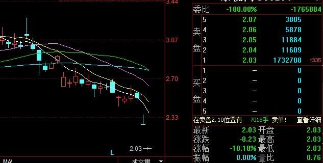 跌停板吸籌的特征(跌停板吸籌分時(shí)圖)-添財(cái)網(wǎng)