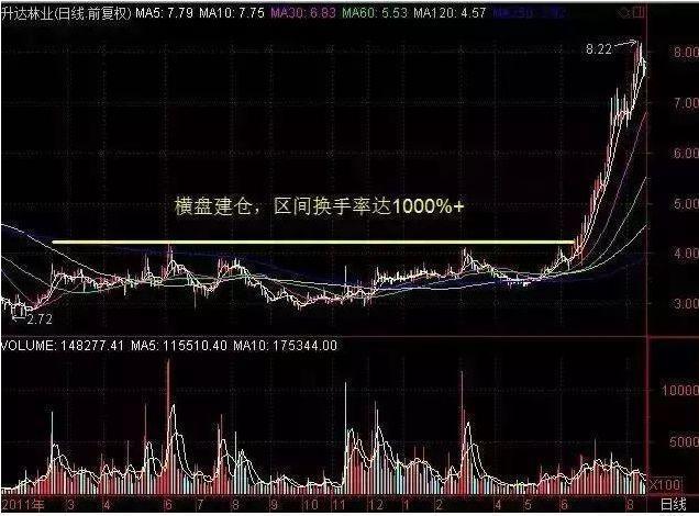 跌停板吸籌的特征(跌停板吸貨)-添財網