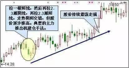 跌停板吸籌的特征(跌停板吸貨)-添財網