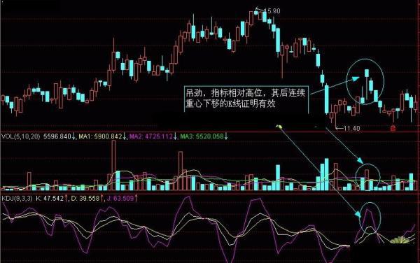 吊頸線k線圖解(吊頸k線形態)-添財網