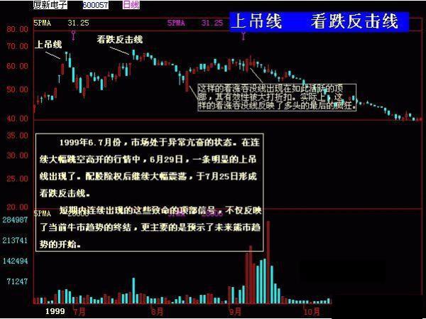 吊頸線k線圖解(吊頸k線形態)-添財網